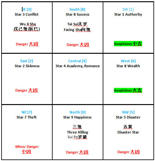 Flying Star Chart 2014